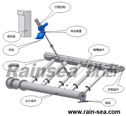 ���D(zhu��n)ʽ��ˮ��